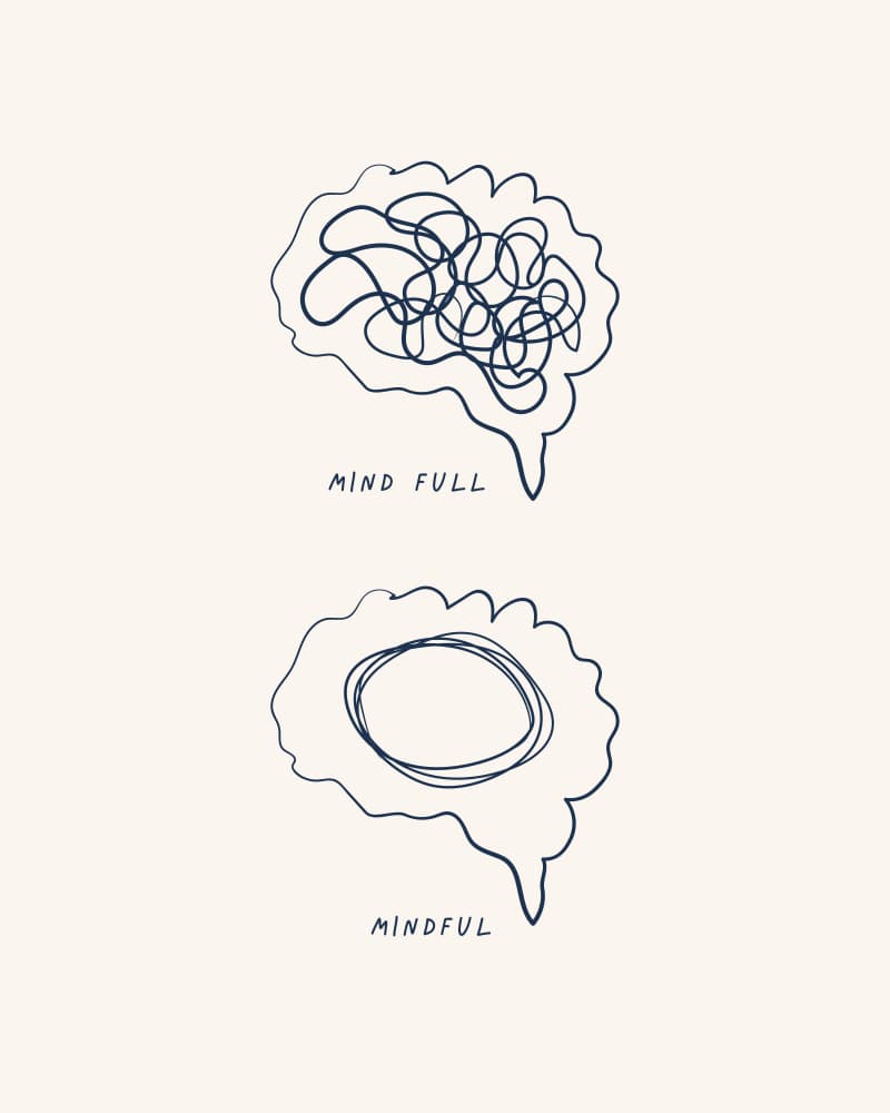 Mind Full Mindful by KsanaKalpa — canvas wall art
