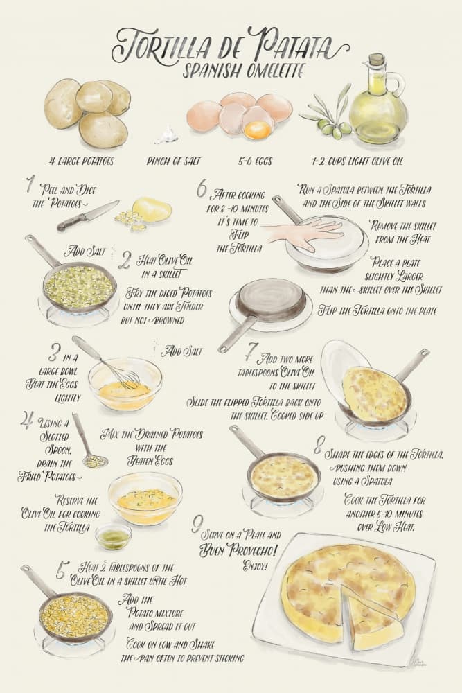 Spanish Omelette Recipe by Rosana Laiz Blursbyai — canvas wall art