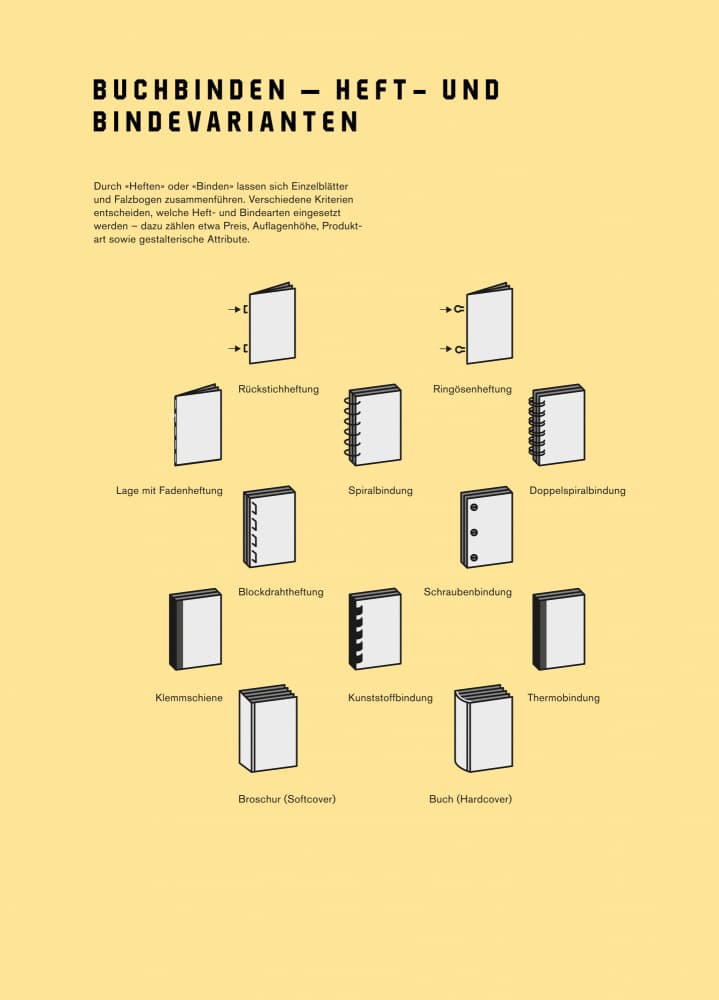 Bookbinding Methods Illustrated by kathrinmay — canvas wall art