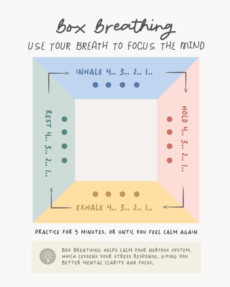 Box Breathing Guide by KsanaKalpa — canvas wall art