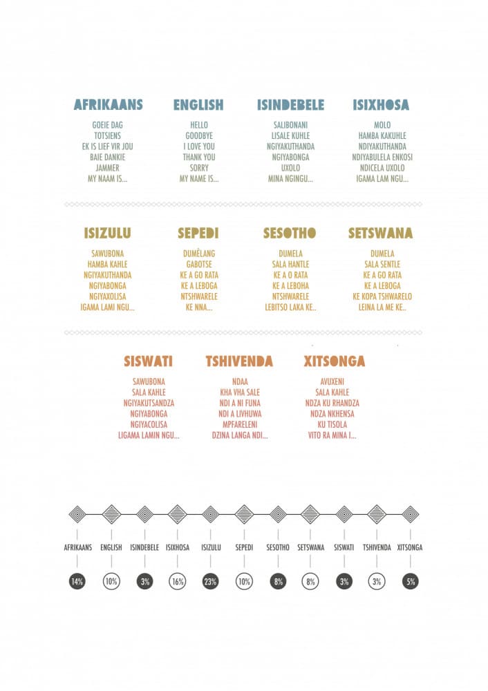 Official South African Languages by Brett Jefferson — canvas wall art