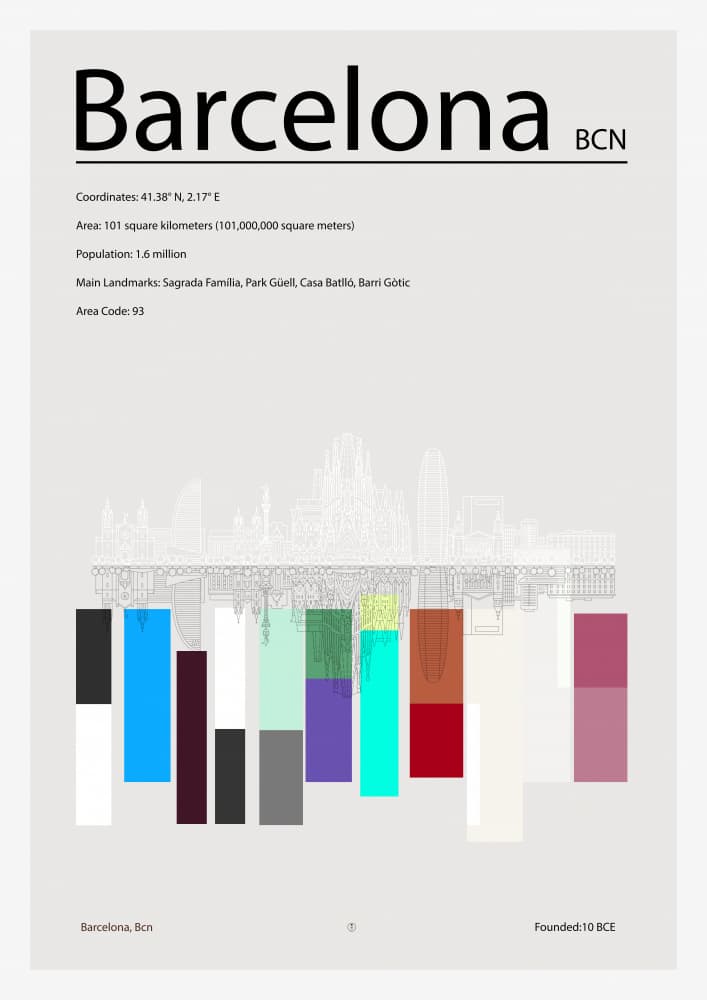 Barcelona City Facts by cartissi — canvas wall art
