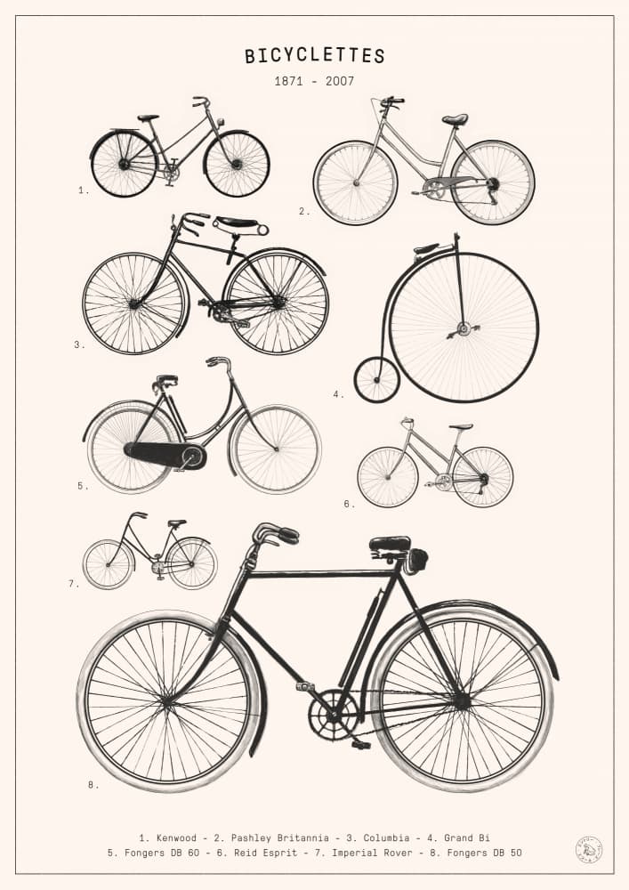 Vintage Bicycle Evolution by Florent Bodart — canvas wall art