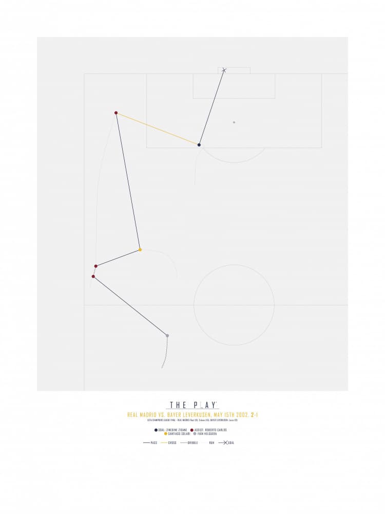 The Play Analysis by THE PLAY — canvas wall art