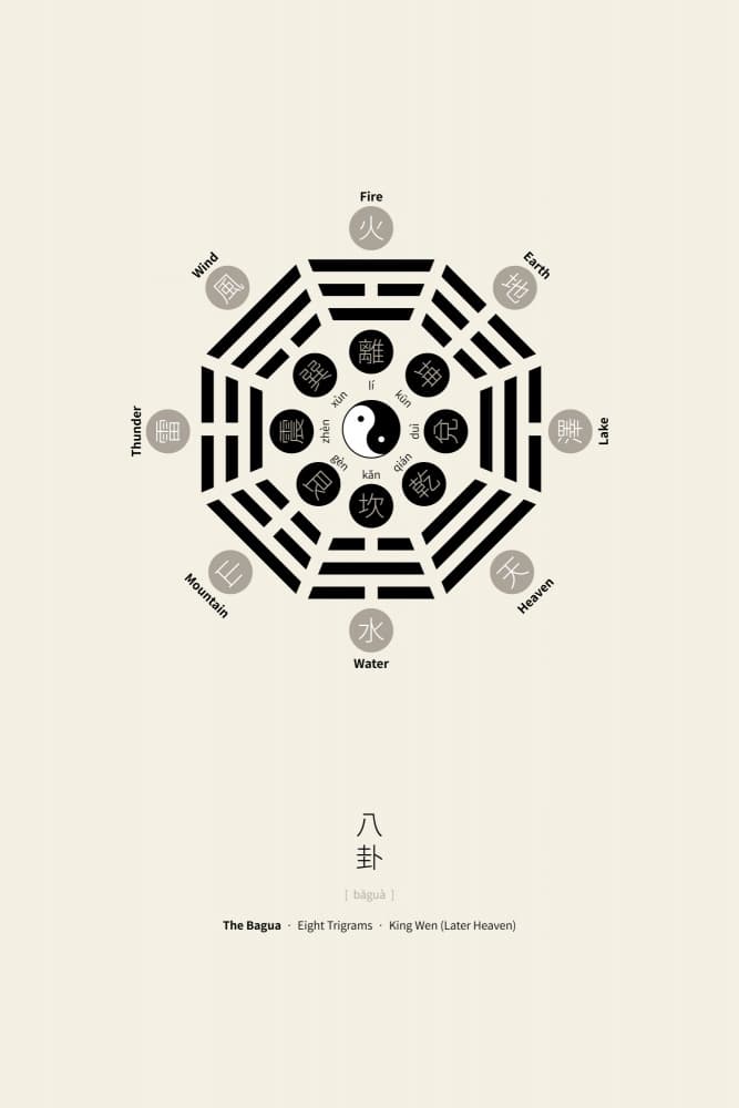 King Wen Bagua Diagram by Thoth Adan — canvas wall art