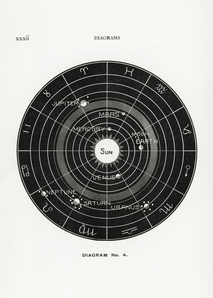 Solar Biology No.4 by Hiram Eratus Butler — canvas wall art