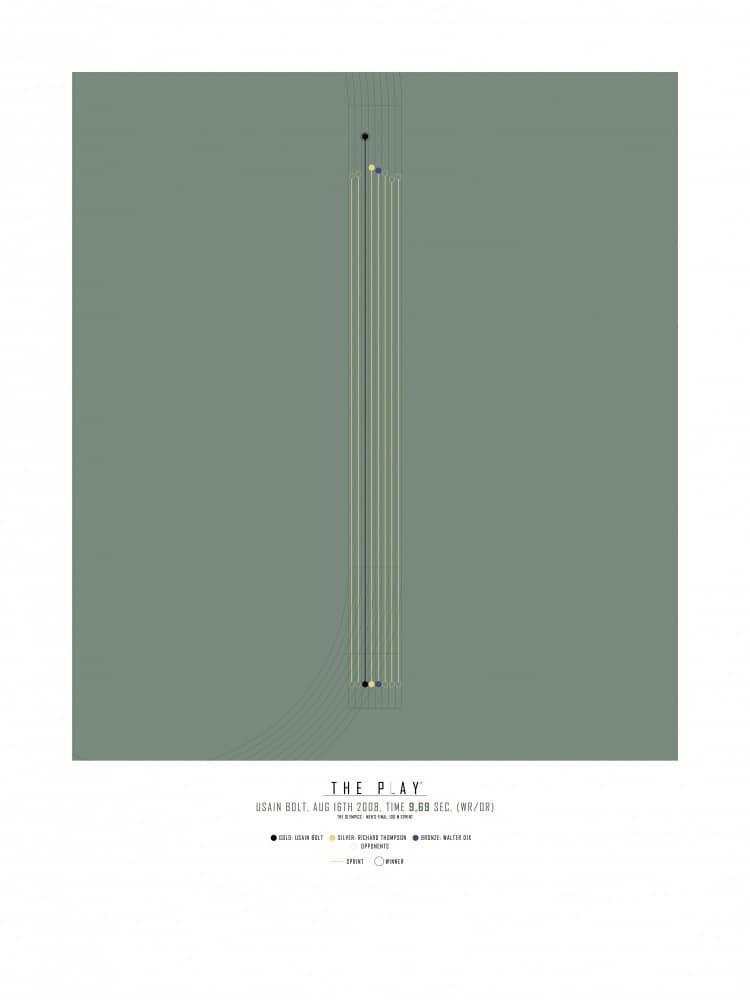 Modern Sprint Visualization by THE PLAY — canvas wall art