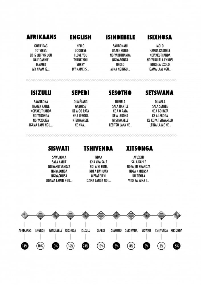South African Language Diversity by Brett Jefferson — canvas wall art