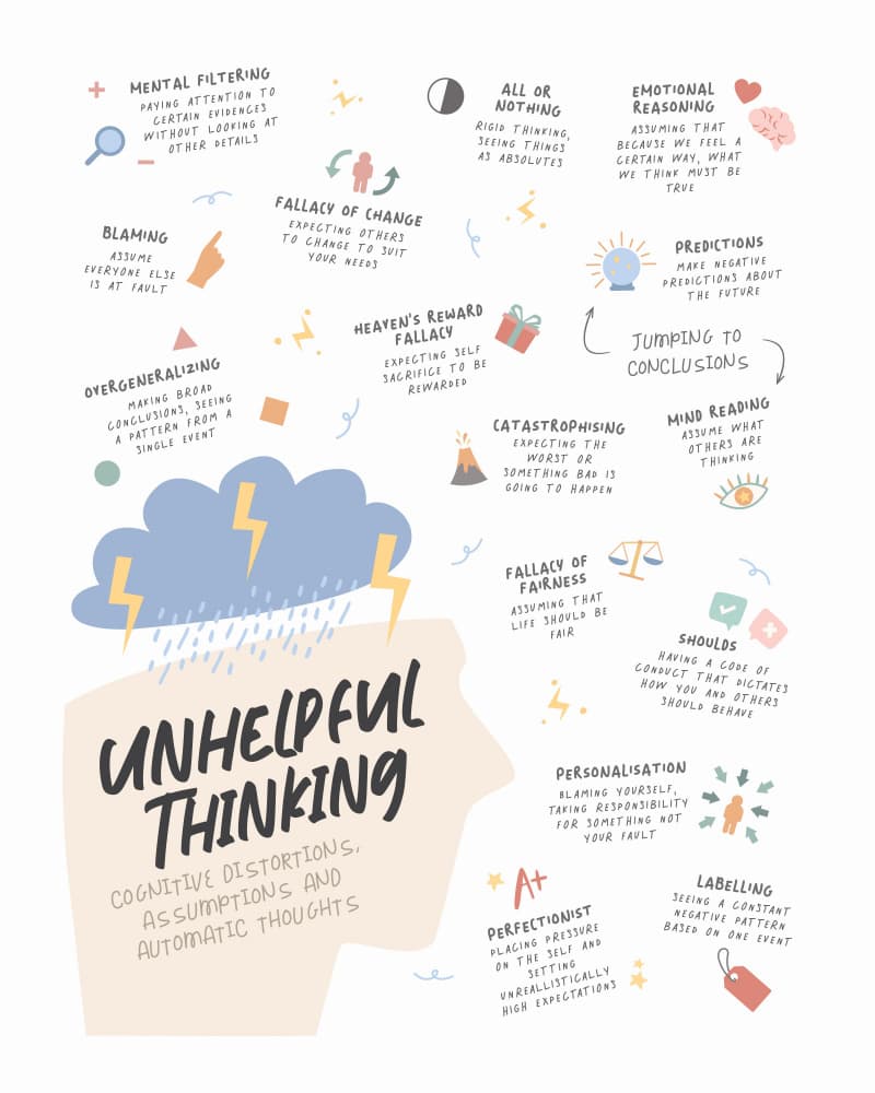 Unhelpful Thinking Explained by KsanaKalpa — canvas wall art