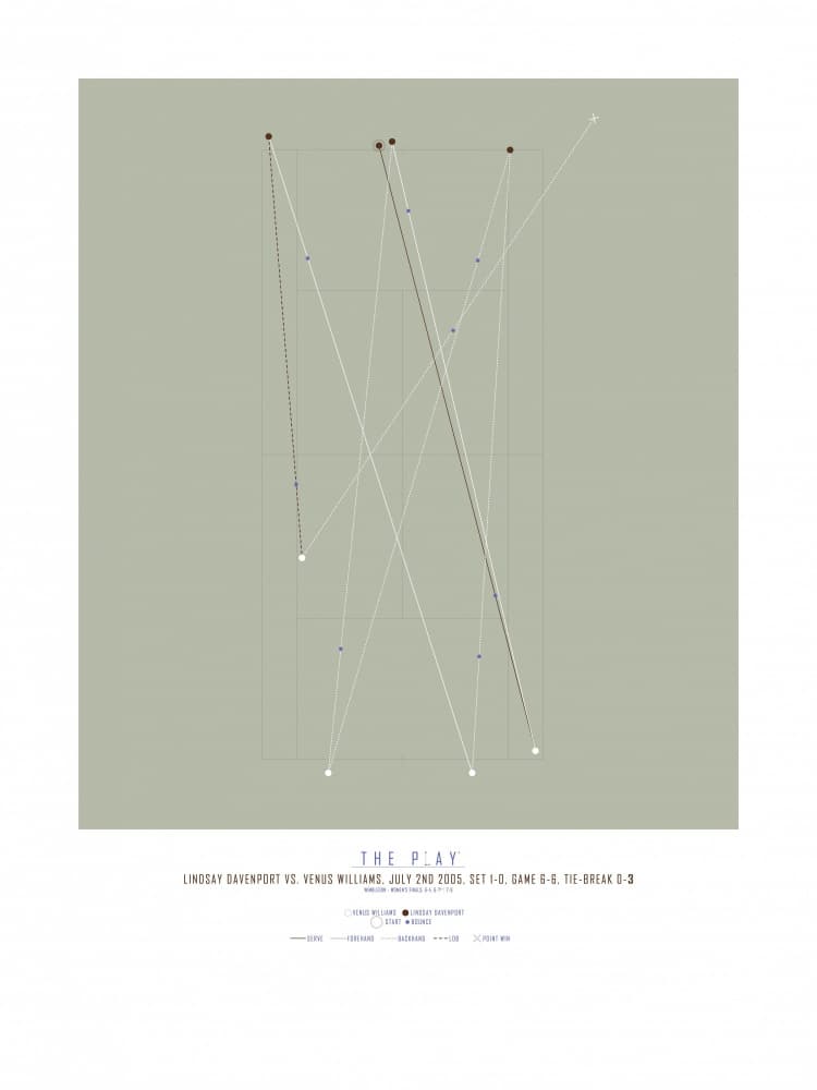 Tennis Play Sequence by THE PLAY — canvas wall art