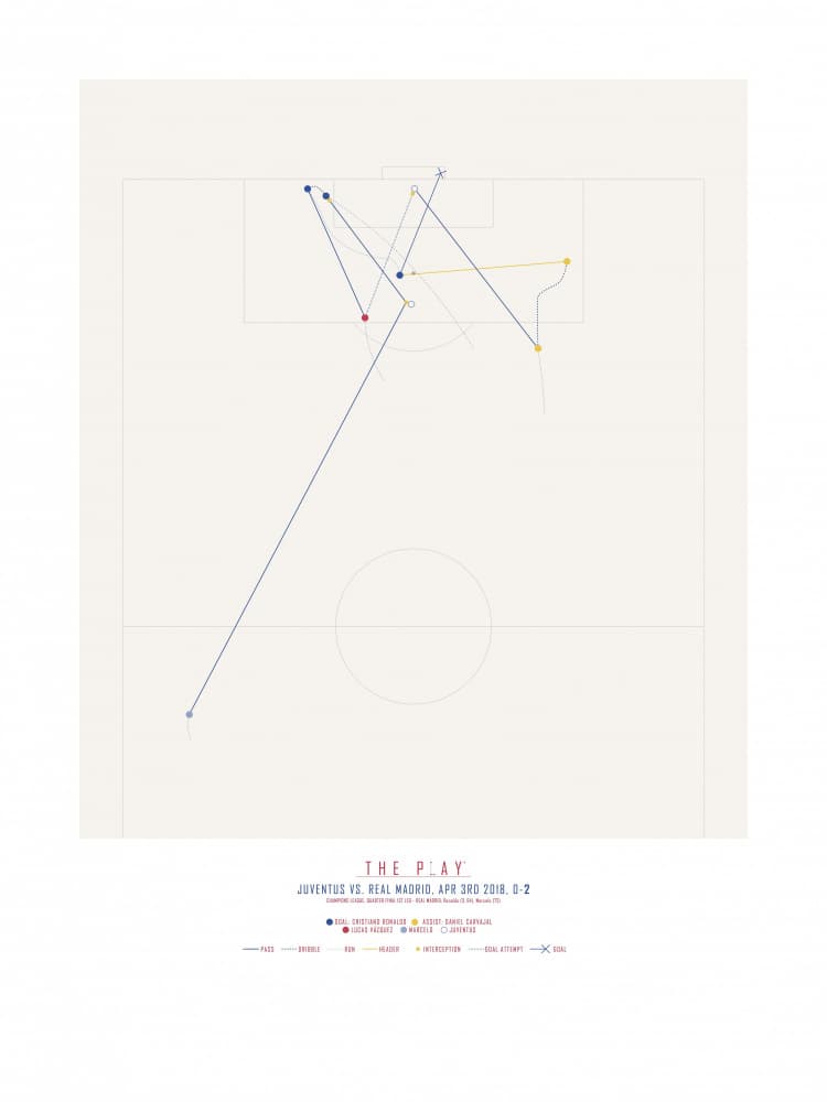 Football Play Diagram by THE PLAY — canvas wall art