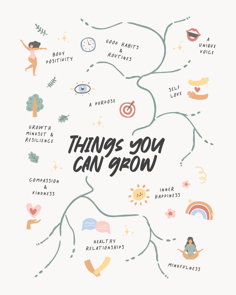 Grow Your Best Self by KsanaKalpa — canvas wall art