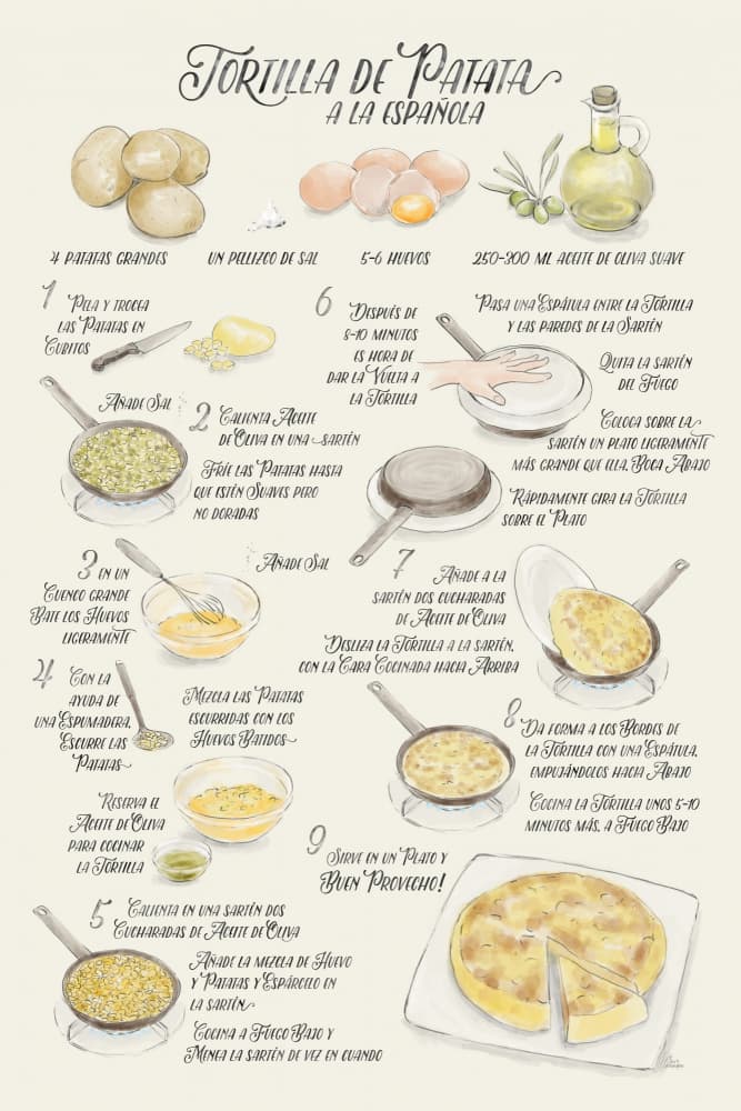 Classic Spanish Tortilla Recipe by Rosana Laiz Blursbyai — canvas wall art