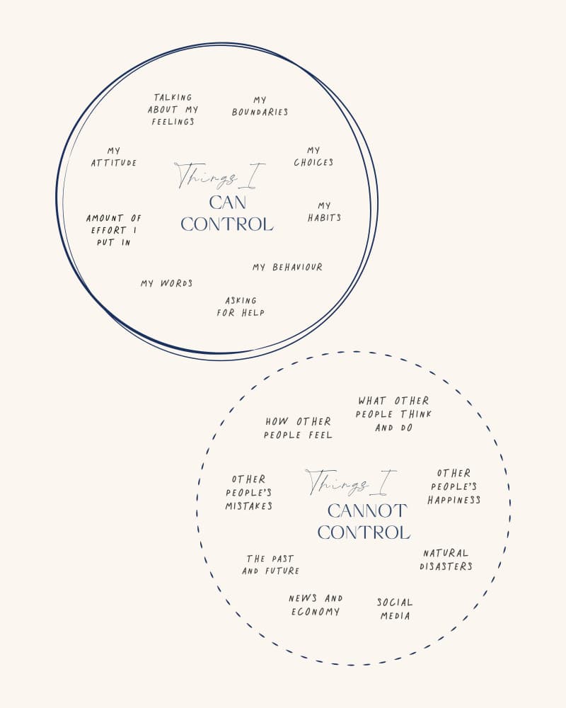 The Circle of Control by KsanaKalpa — canvas wall art