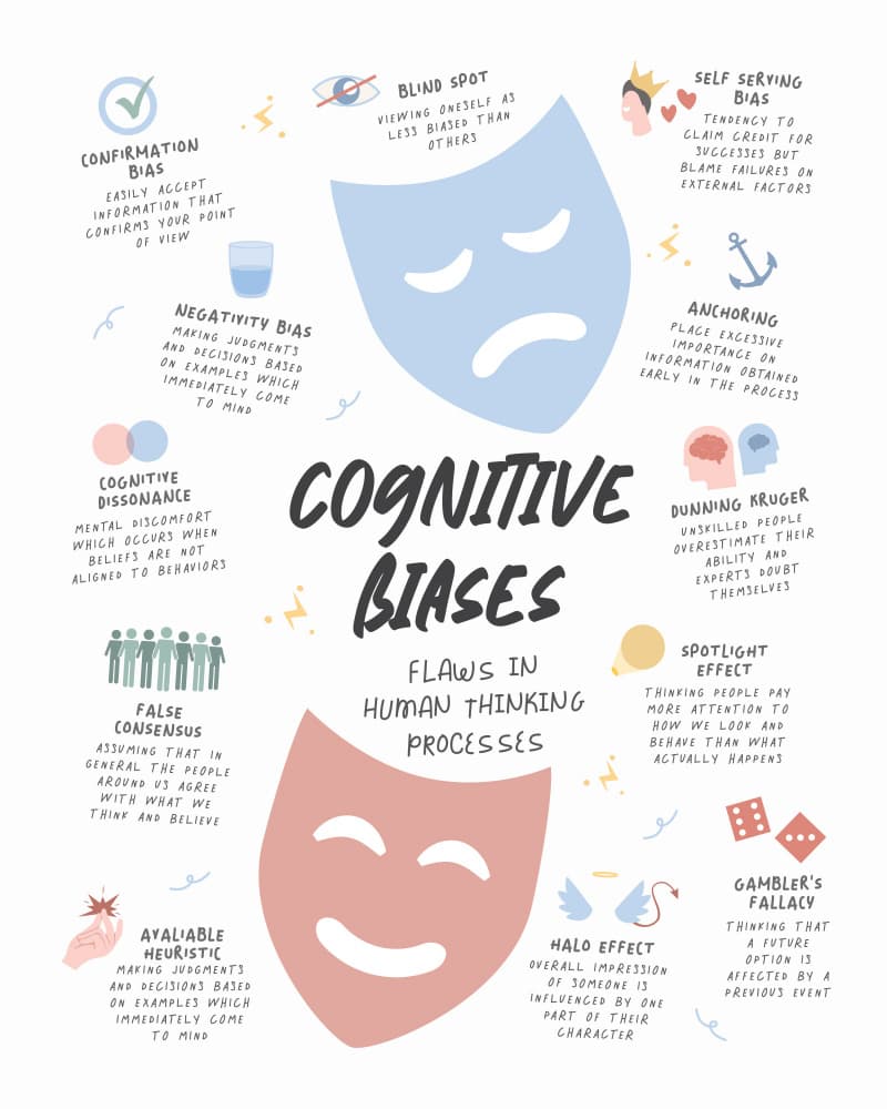 Cognitive Biases Explained by KsanaKalpa — canvas wall art