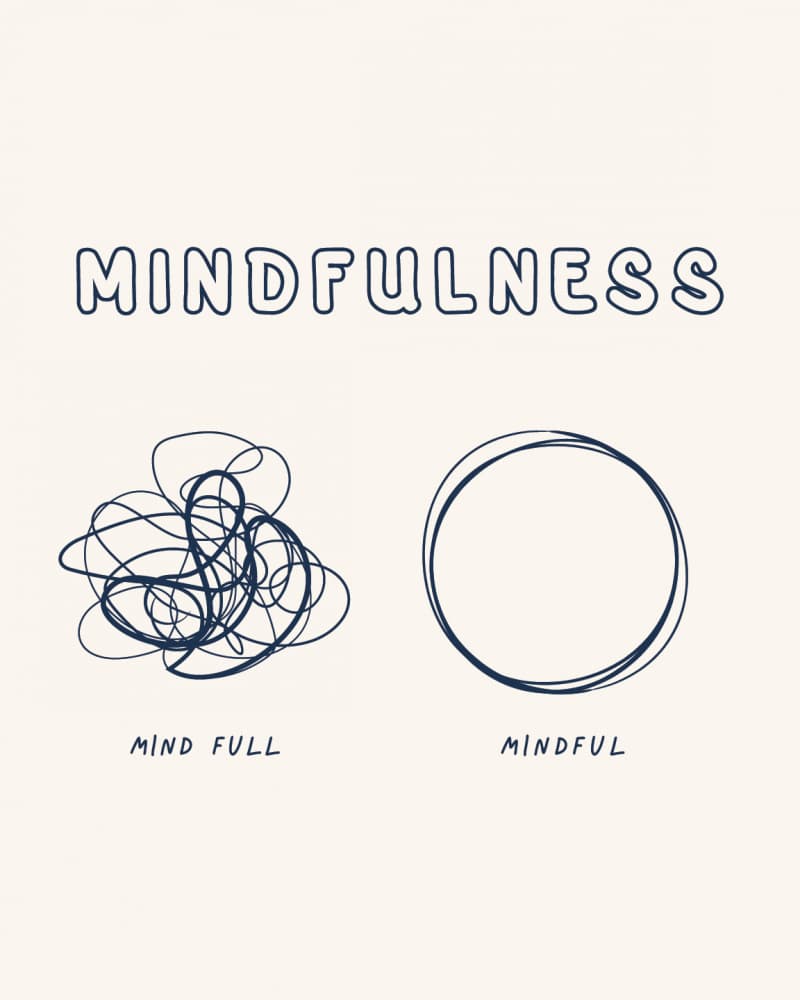 Mindful vs Mind Full by KsanaKalpa — canvas wall art