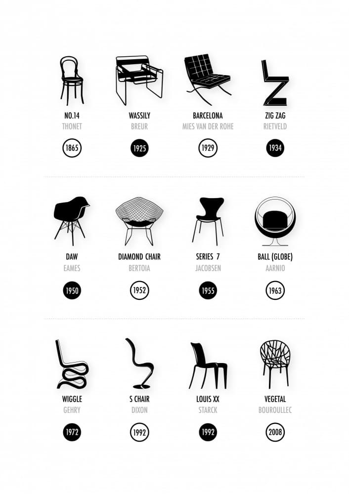 Iconic Chair Designs by Brett Jefferson — canvas wall art