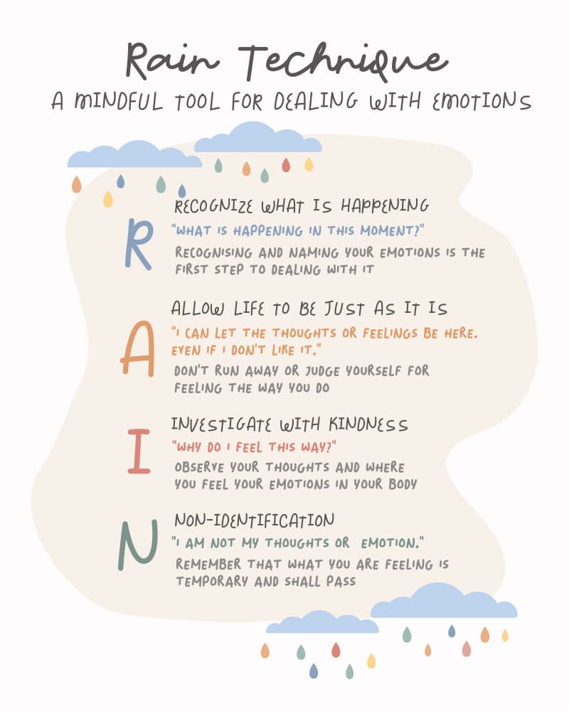 Mindful Rain Technique by KsanaKalpa — canvas wall art