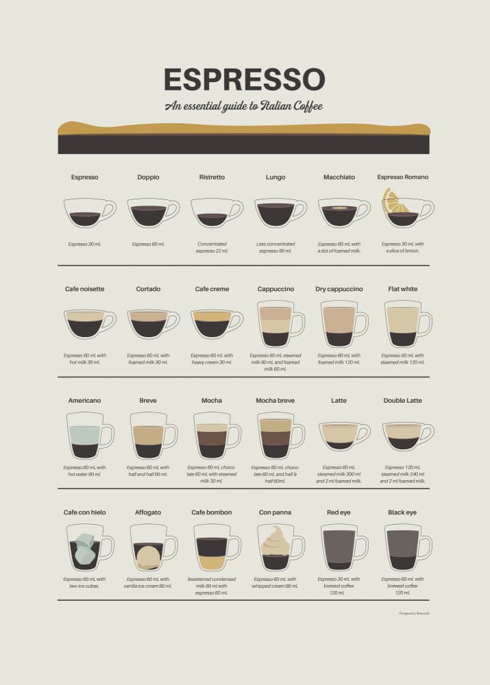 Espresso Coffee Guide by Dion Gem — canvas wall art