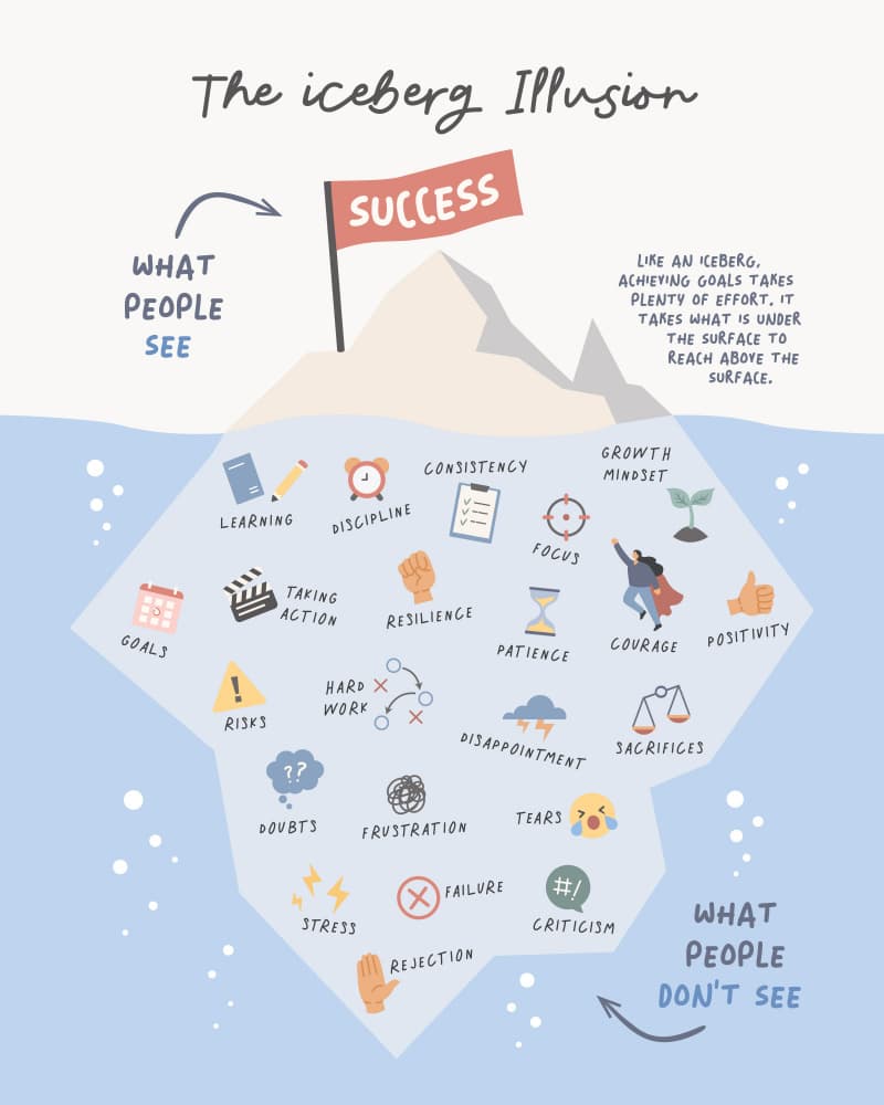 The Iceberg Illusion by KsanaKalpa — canvas wall art