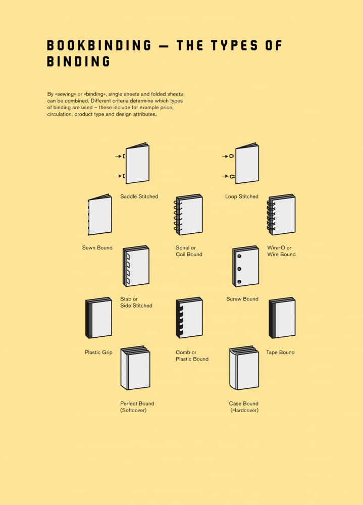 Bookbinding Types Guide by kathrinmay — canvas wall art