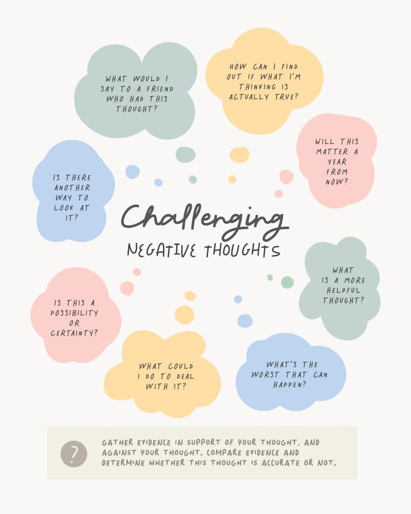 Mindful Thought Challenge by KsanaKalpa — canvas wall art