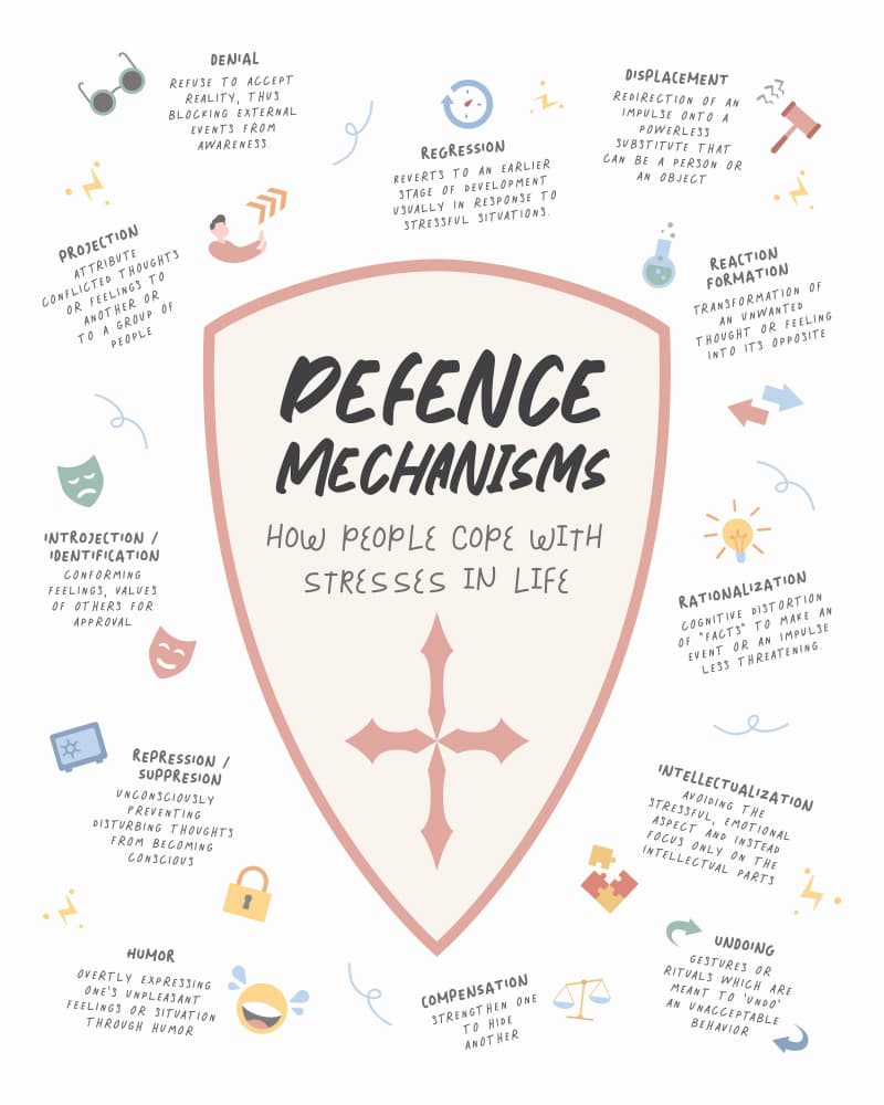 Psychology Defence Mechanisms by KsanaKalpa — canvas wall art