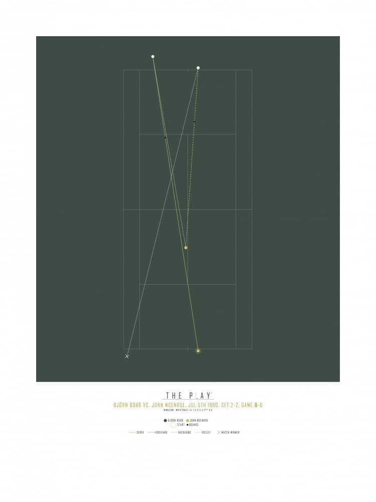 Tennis Court Strategy by THE PLAY — canvas wall art