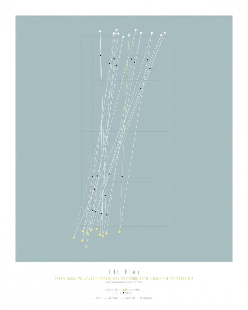 Tennis Match Dynamics by THE PLAY — canvas wall art