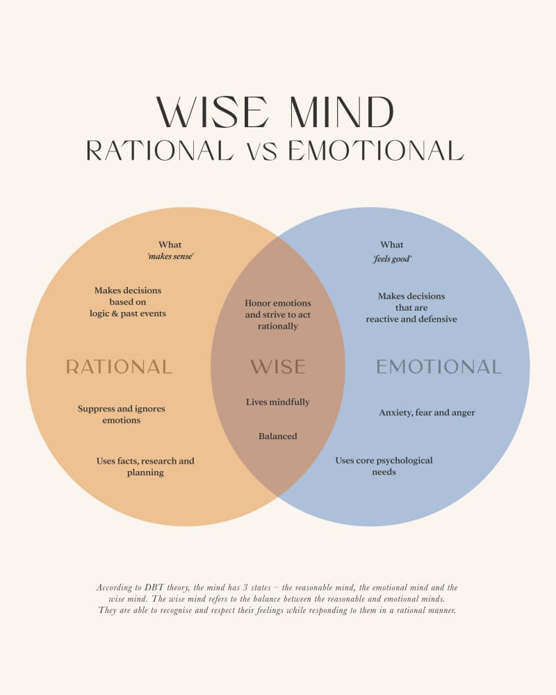 **Wise Mind Balance** by KsanaKalpa — canvas wall art
