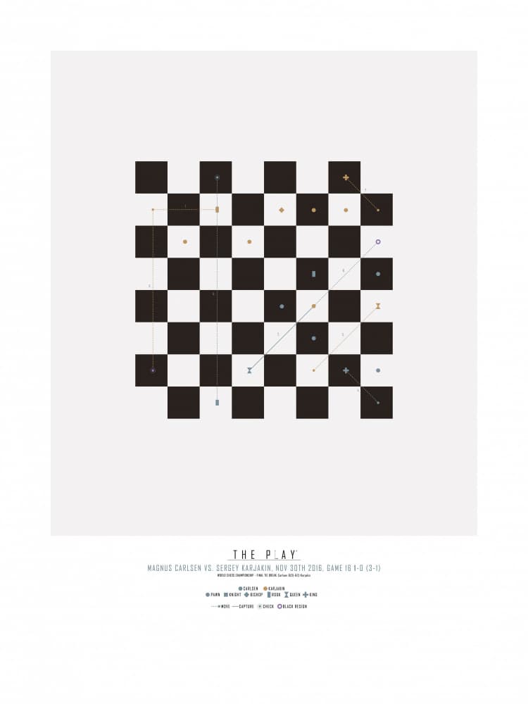 The Play Diagram by THE PLAY — canvas wall art