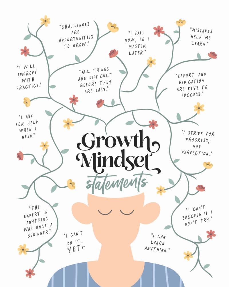 Floral Growth Mindset by KsanaKalpa — canvas wall art