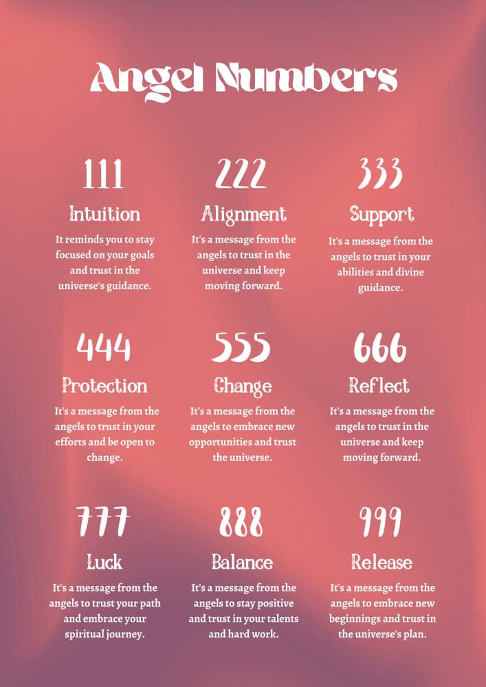 Angel Number Meanings by Amélie — canvas wall art