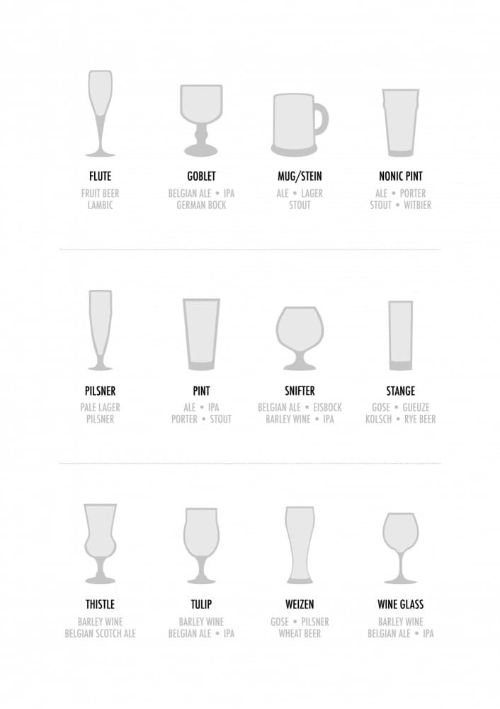 Beer Glass Guide by Brett Jefferson — canvas wall art