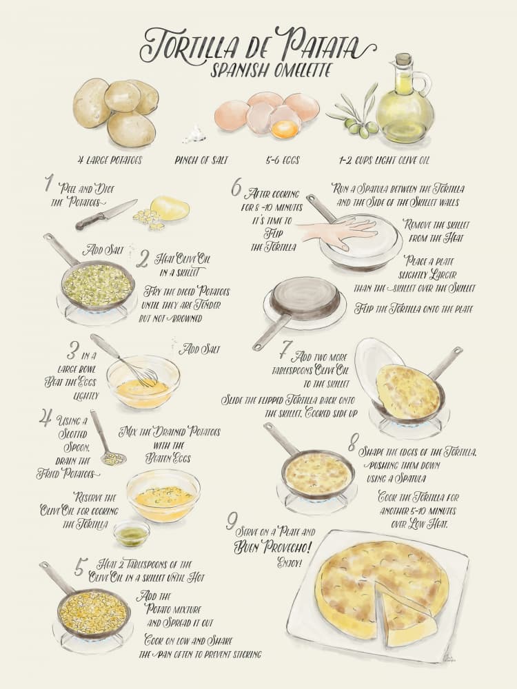 Spanish Omelette Recipe by Rosana Laiz Blursbyai — canvas wall art