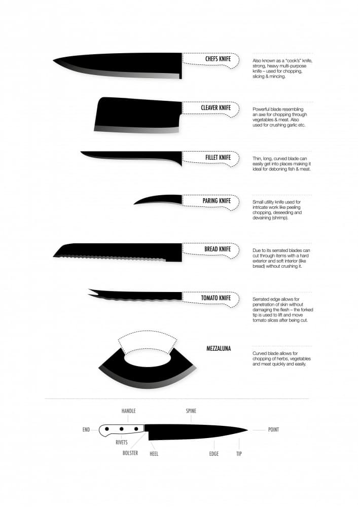 Knives by Brett Jefferson — canvas wall art