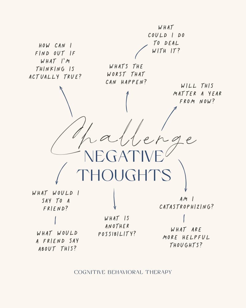 Challenge Negative Thoughts by KsanaKalpa — canvas wall art