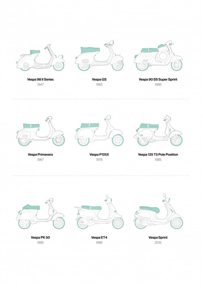 Classic Scooter Evolution by Brett Jefferson — canvas wall art
