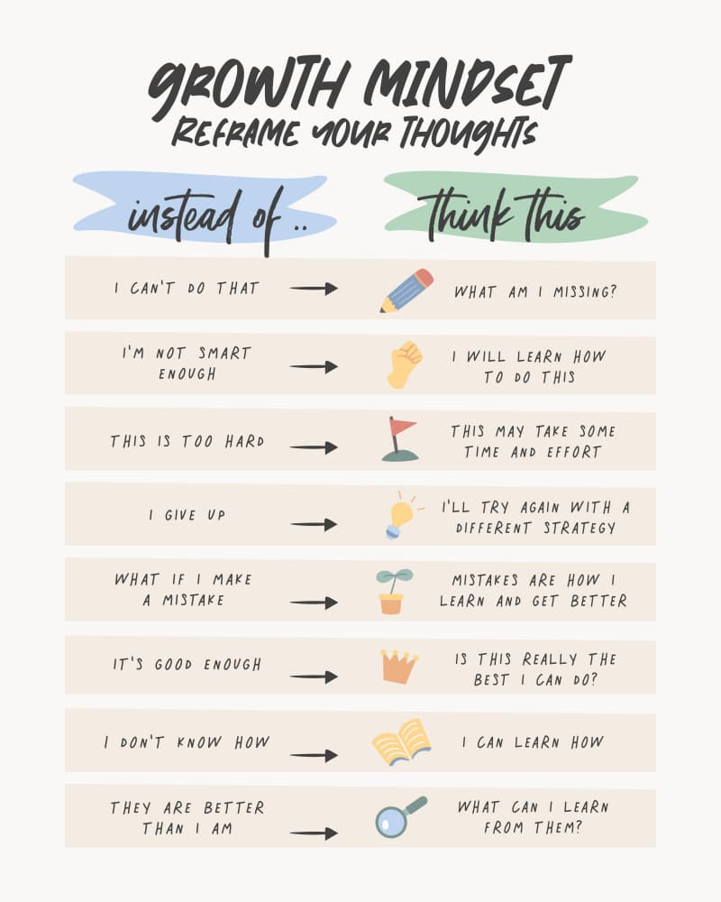 Growth Mindset Reframed by KsanaKalpa — canvas wall art