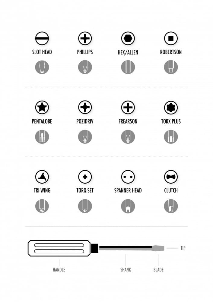 Screwdriver Bit Types Diagram by Brett Jefferson — canvas wall art