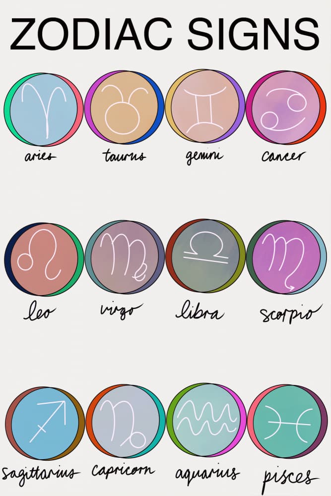 Colorful Zodiac Signs by casa cartissi — canvas wall art