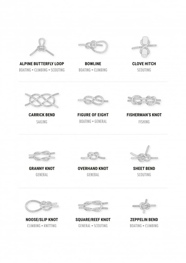 Essential Knots Guide by Brett Jefferson — canvas wall art