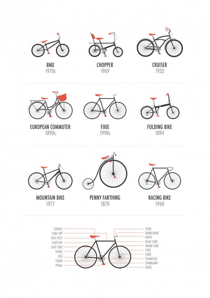 Evolution of Bicycle Designs by Brett Jefferson — canvas wall art