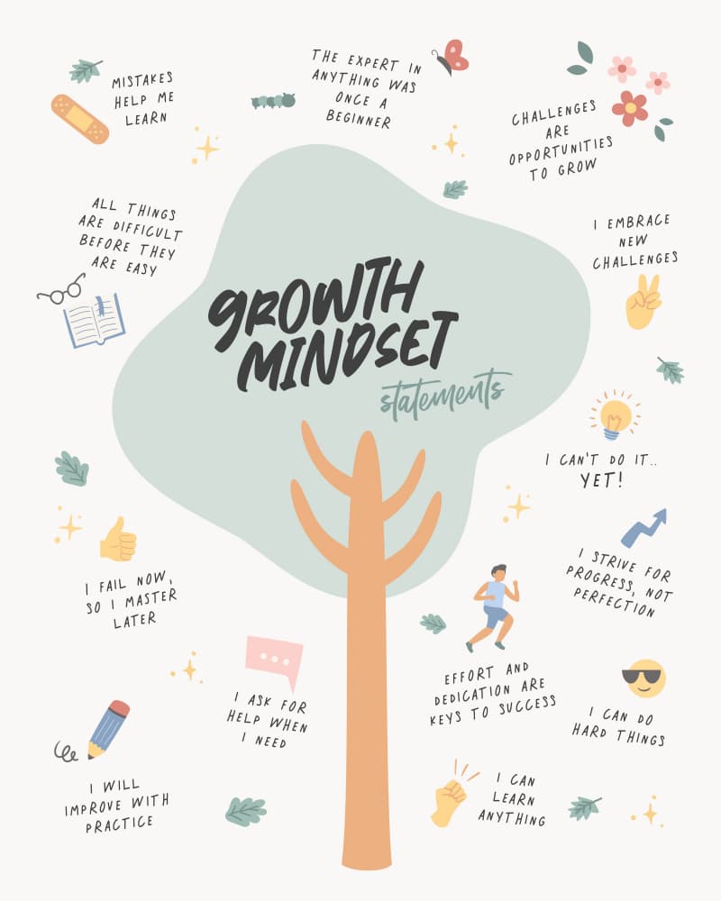 Growth Mindset Statements by KsanaKalpa — canvas wall art