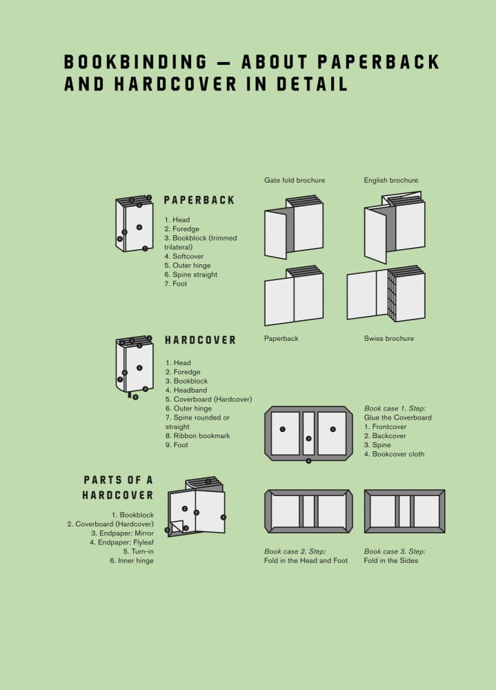 Bookbinding Structural Guide by kathrinmay — canvas wall art