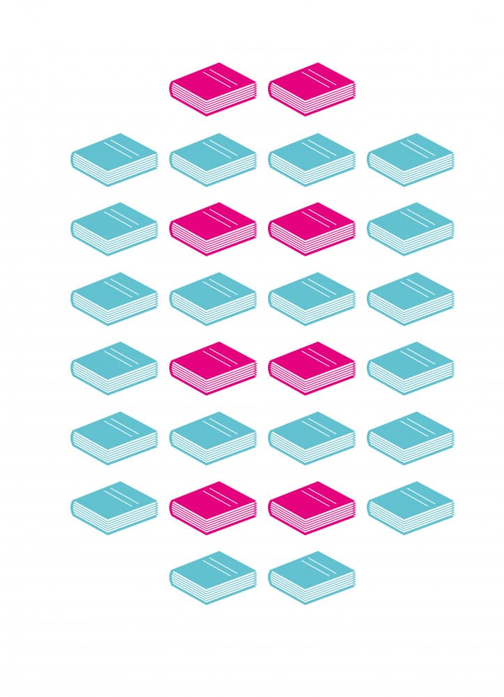 Pink Blue Books Grid by kathrinmay — canvas wall art