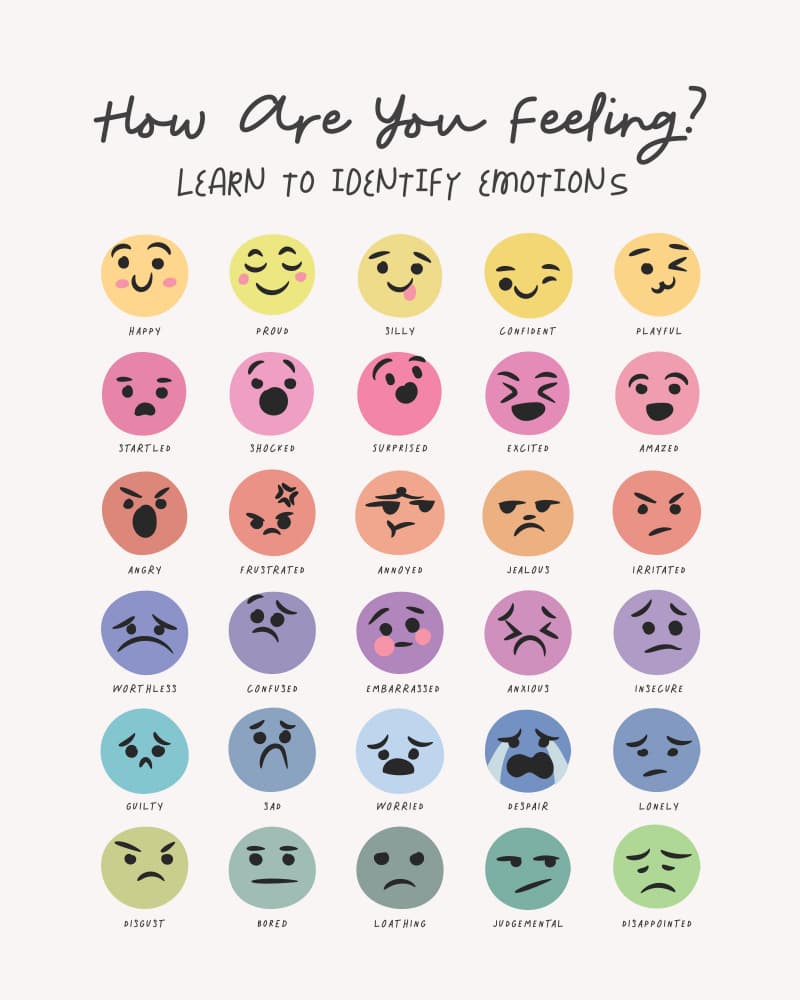 Kids Feelings Chart by KsanaKalpa — canvas wall art