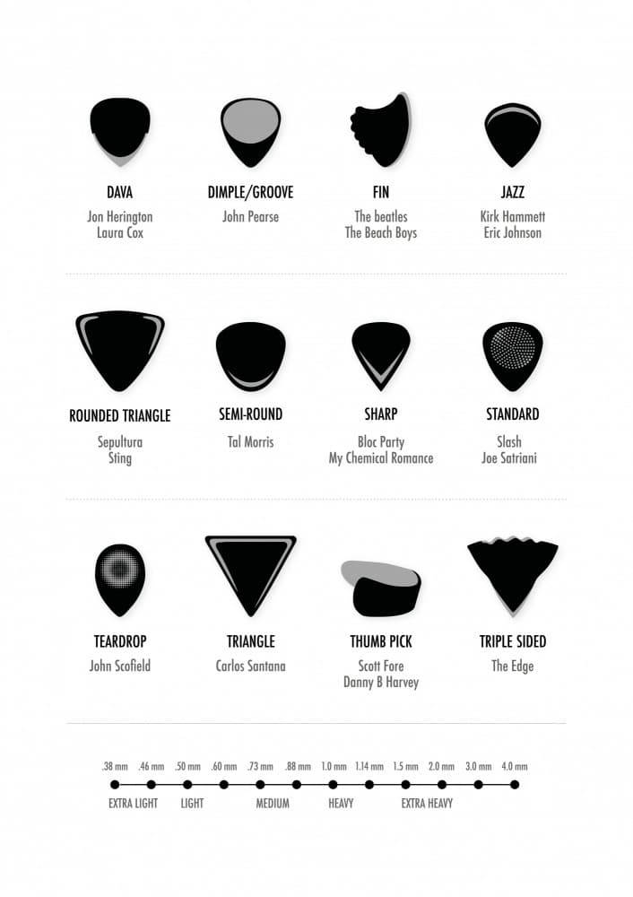 Guitar Pick Shapes and Sizes by Brett Jefferson — canvas wall art